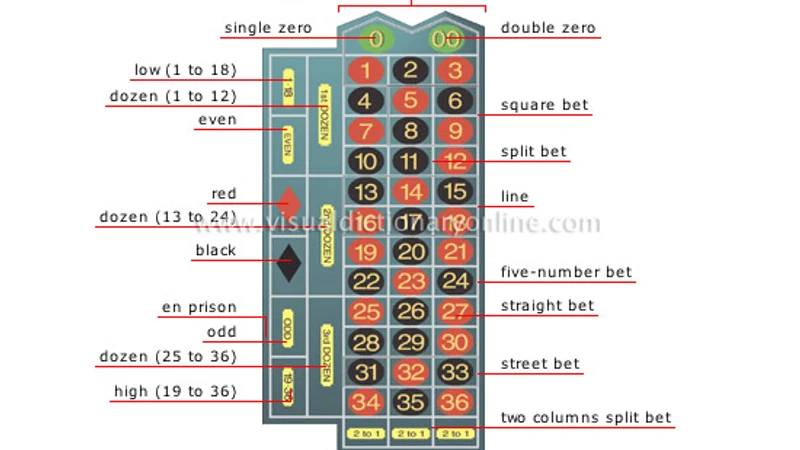 Inside vs Outside Betting Odds and Mathematical House Advantage Matrix