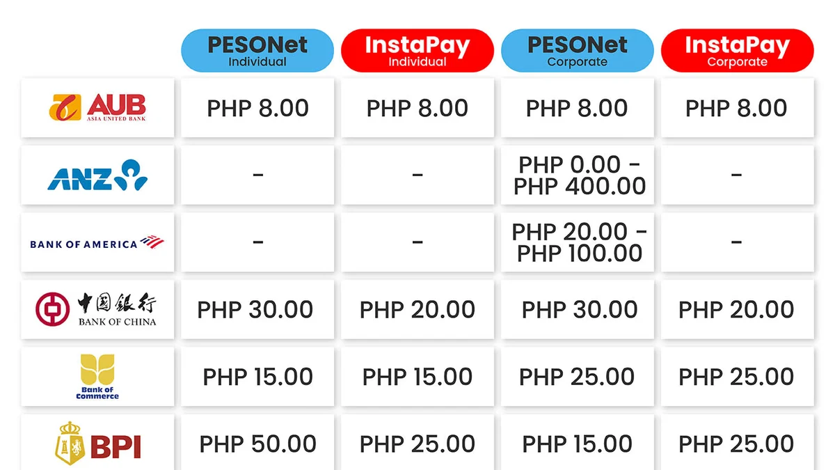 Direct Online Bank Transfer Guide InstaPay and PESONet Settlement
