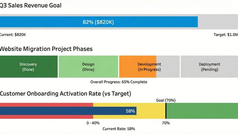 Game Contribution Percentages and Mathematical Turnover Completion Models