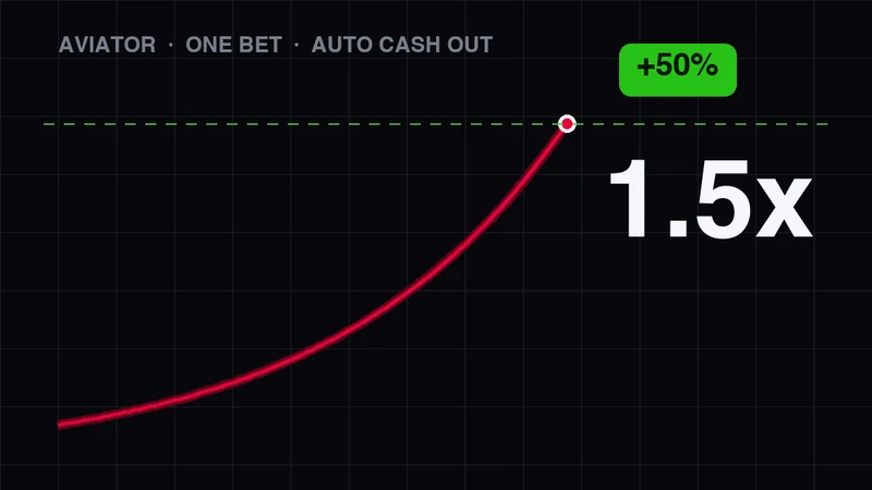 Automated Cash-Out Thresholds and Provably Fair SHA-256 Verification