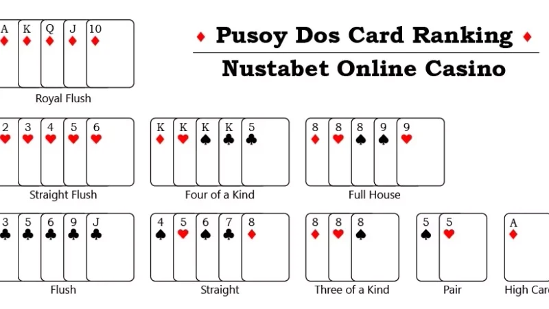 Five-Card Hand Combinations Control Strategy and Winning Discards