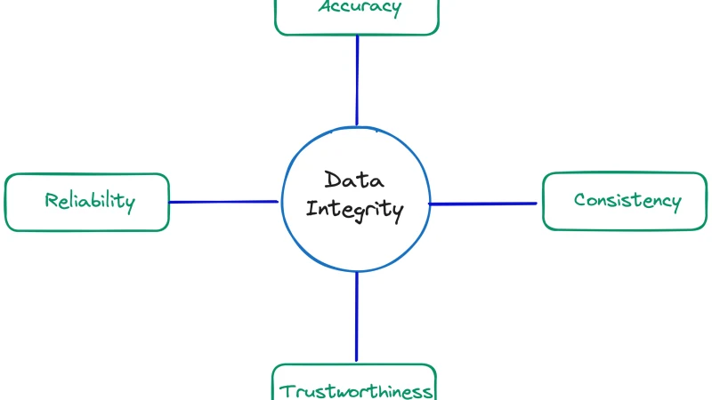 Independent Gaming Analysis and Fact-Checking Operational Standards